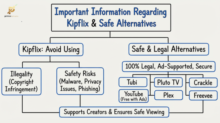 Understanding Kipflix: Navigating the Landscape of Free Movie Streaming kipflix free movies